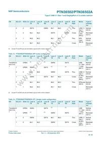 PTN36502AHQX Datasheet Page 20