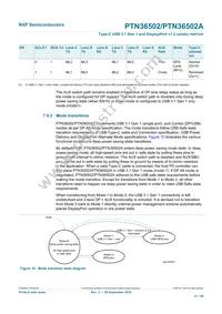 PTN36502AHQX Datasheet Page 21