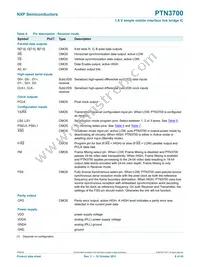 PTN3700EV/G Datasheet Page 8