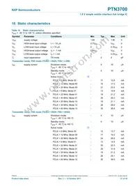 PTN3700EV/G Datasheet Page 21