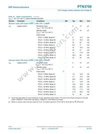 PTN3700EV/G Datasheet Page 22