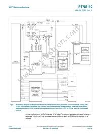 PTN5110THQZ Datasheet Page 22