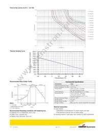 PTR016V0155-TR1 Datasheet Page 3