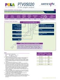 PTV05020WAD Datasheet Page 2