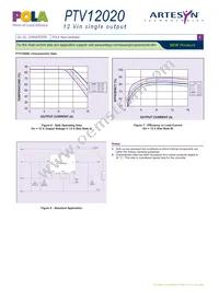 PTV12020WAD Datasheet Page 4