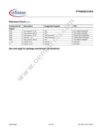 PTVA030121EAV1XWSA1 Datasheet Page 8