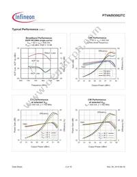 PTVA093002TCV1R250XTMA1 Datasheet Page 4