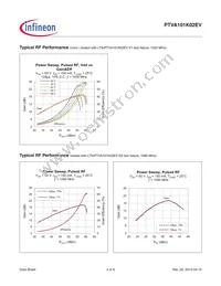 PTVA101K02EVV1XWSA1 Datasheet Page 4