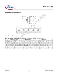 PTVA101K02EVV1XWSA1 Datasheet Page 5