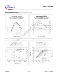 PTVA120251EAV2XWSA1 Datasheet Page 3