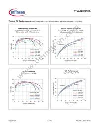 PTVA120251EAV2XWSA1 Datasheet Page 8