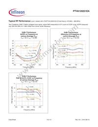 PTVA120251EAV2XWSA1 Datasheet Page 9