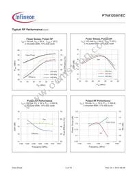 PTVA123501FCV1XWSA1 Datasheet Page 5