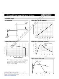 PTVS1-380C-TH Datasheet Page 2