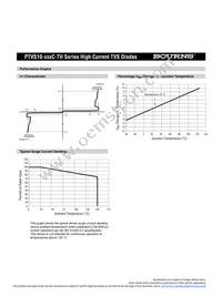 PTVS10-076C-TH Datasheet Page 2