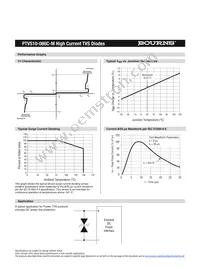 PTVS10-086C-M Datasheet Page 2