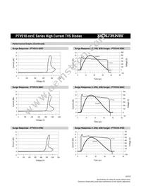 PTVS10-470C Datasheet Page 4