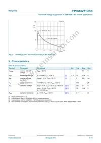 PTVS10VZ1USKYL Datasheet Page 4