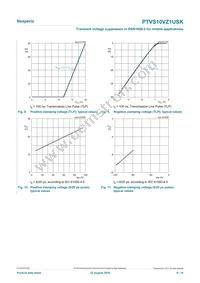 PTVS10VZ1USKYL Datasheet Page 6