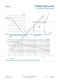 PTVS12VU1UPAZ Datasheet Page 6