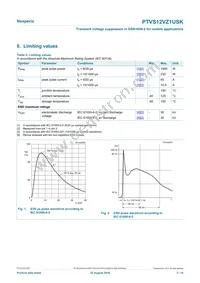 PTVS12VZ1USKYL Datasheet Page 3