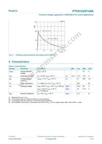 PTVS12VZ1USKYL Datasheet Page 4