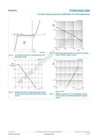 PTVS12VZ1USKYL Datasheet Page 5