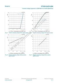 PTVS12VZ1USKYL Datasheet Page 6