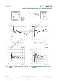 PTVS12VZ1USKYL Datasheet Page 7