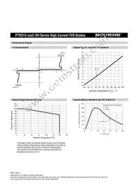 PTVS15-058C-SH Datasheet Page 3