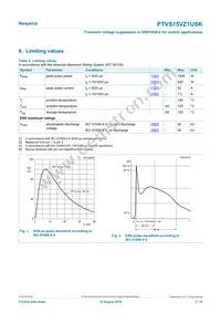 PTVS15VZ1USKYL Datasheet Page 3