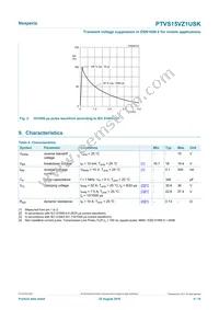 PTVS15VZ1USKYL Datasheet Page 4