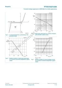 PTVS15VZ1USKYL Datasheet Page 5