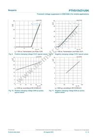 PTVS15VZ1USKYL Datasheet Page 6