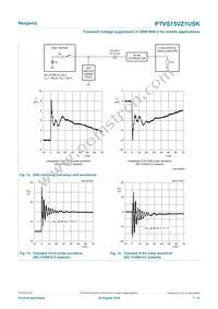 PTVS15VZ1USKYL Datasheet Page 7