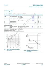 PTVS20VU1UPAZ Datasheet Page 3