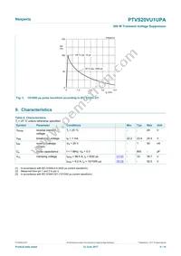 PTVS20VU1UPAZ Datasheet Page 4