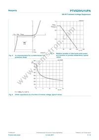 PTVS20VU1UPAZ Datasheet Page 5