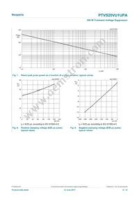 PTVS20VU1UPAZ Datasheet Page 6