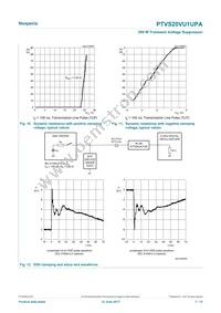 PTVS20VU1UPAZ Datasheet Page 7