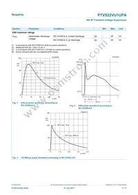 PTVS22VU1UPAZ Datasheet Page 3