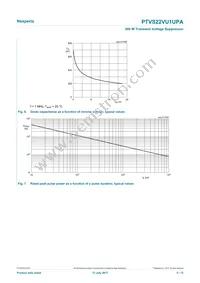 PTVS22VU1UPAZ Datasheet Page 5