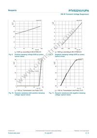 PTVS22VU1UPAZ Datasheet Page 6