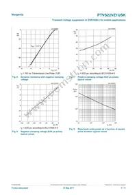 PTVS22VZ1USKYL Datasheet Page 5