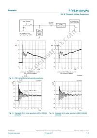 PTVS24VU1UPAZ Datasheet Page 7