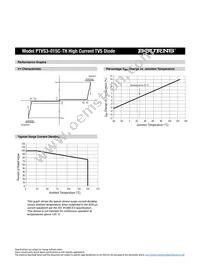 PTVS3-015C-TH Datasheet Page 2
