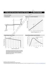 PTVS3-076C-SH Datasheet Page 2