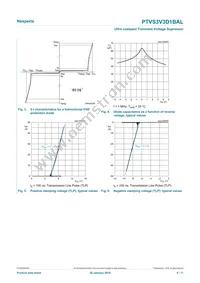 PTVS3V3D1BALYL Datasheet Page 4