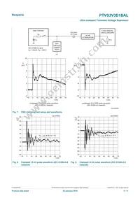 PTVS3V3D1BALYL Datasheet Page 5