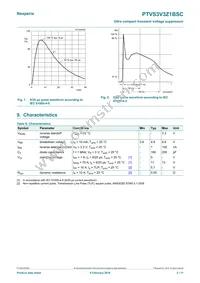 PTVS3V3Z1BSCYL Datasheet Page 3